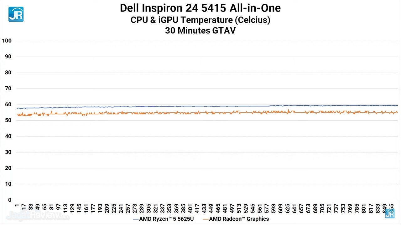 Dell Inspiron 24 5415 All in One 66