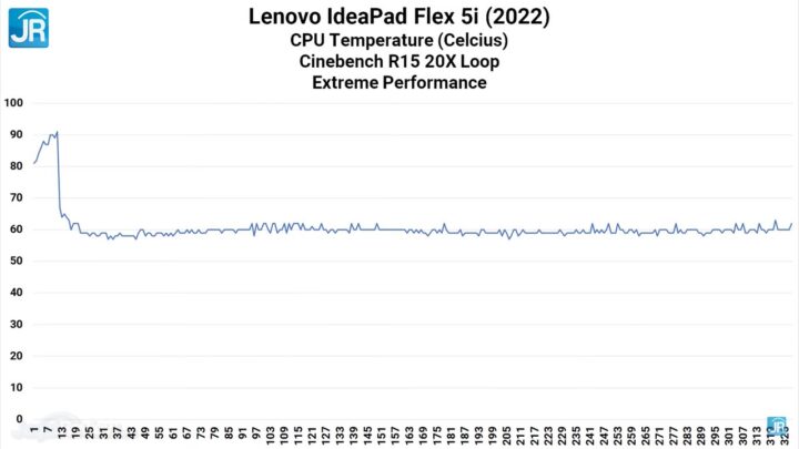 Ideapad Flex 5i 40