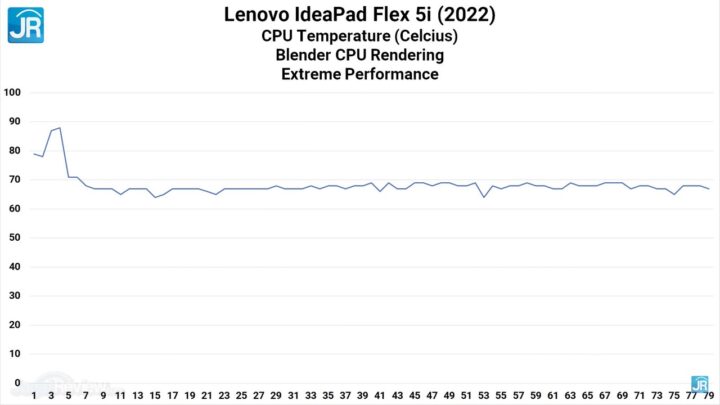 Ideapad Flex 5i 44