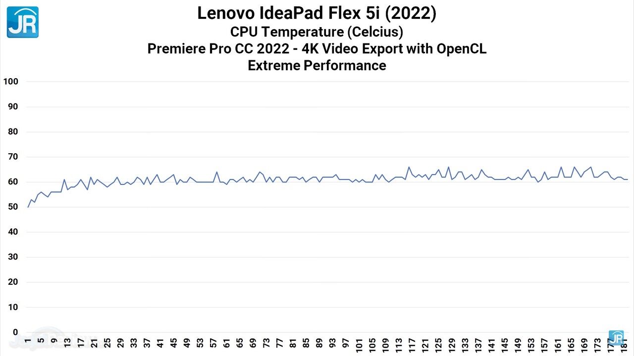 Review Lenovo IdeaPad Flex 5i (2022): Kencang & Komplit! 14 Ideapad Flex 5i 47
