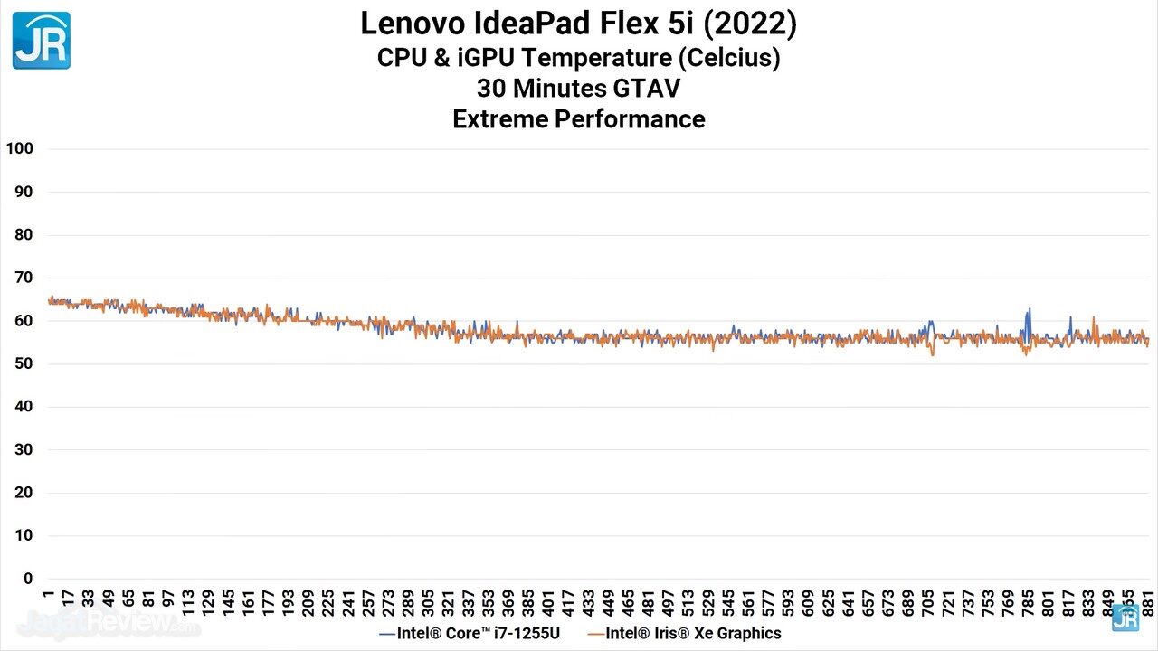 Review Lenovo IdeaPad Flex 5i (2022): Kencang & Komplit! 22 Ideapad Flex 5i 55 1
