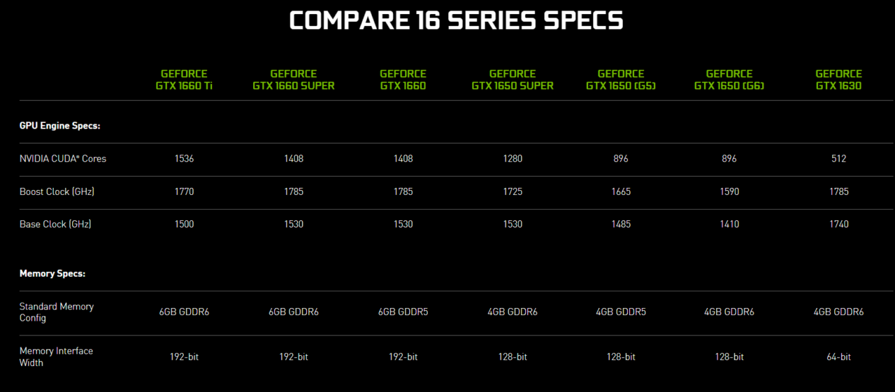 Spesifikasi NVIDIA GTX 1630