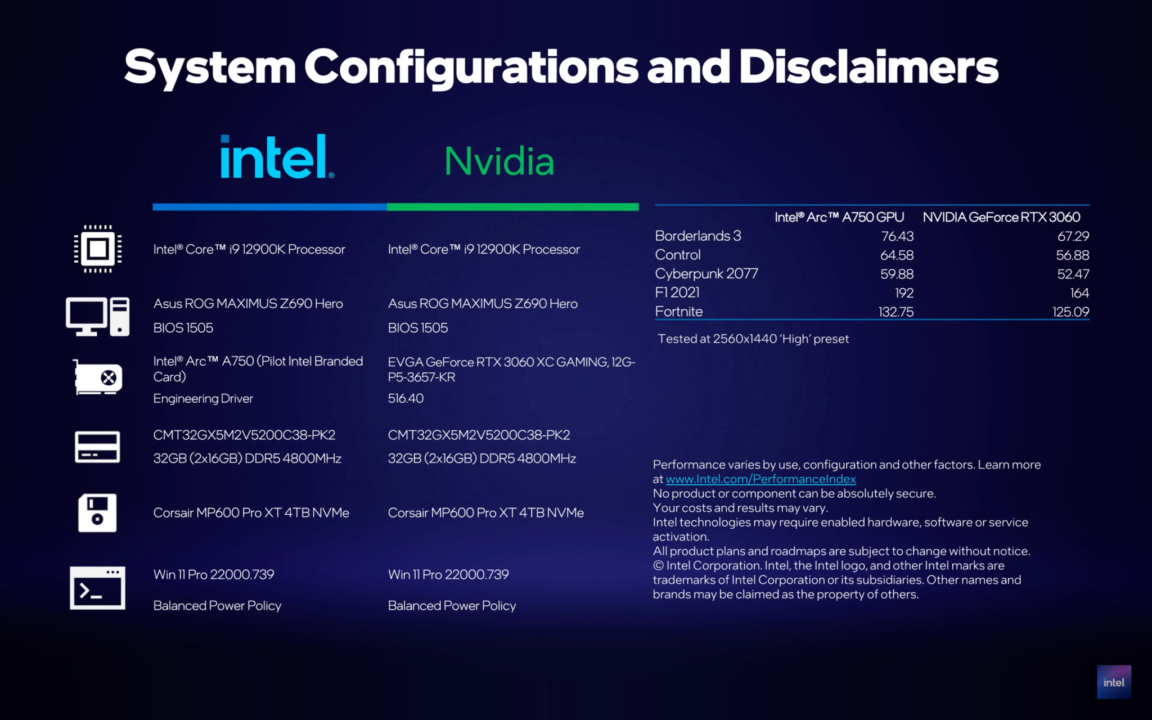 Intel Arc 750