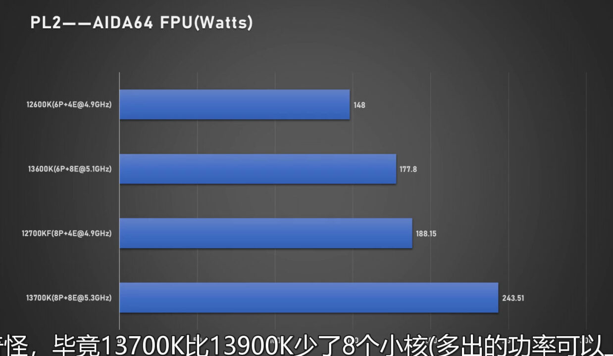 Intel raptor lake