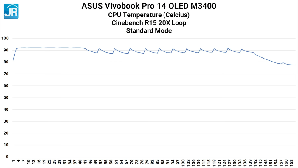 ASUS Vivobook Pro 14 OLED M3400 30