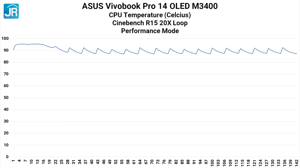 ASUS Vivobook Pro 14 OLED M3400 31