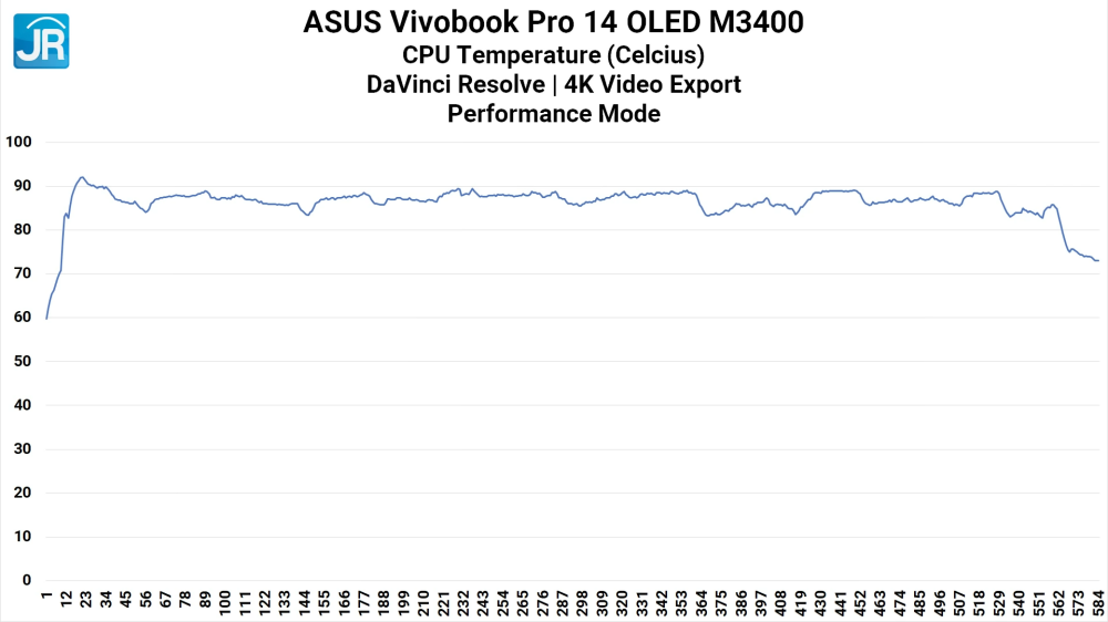 ASUS Vivobook Pro 14 OLED M3400 37