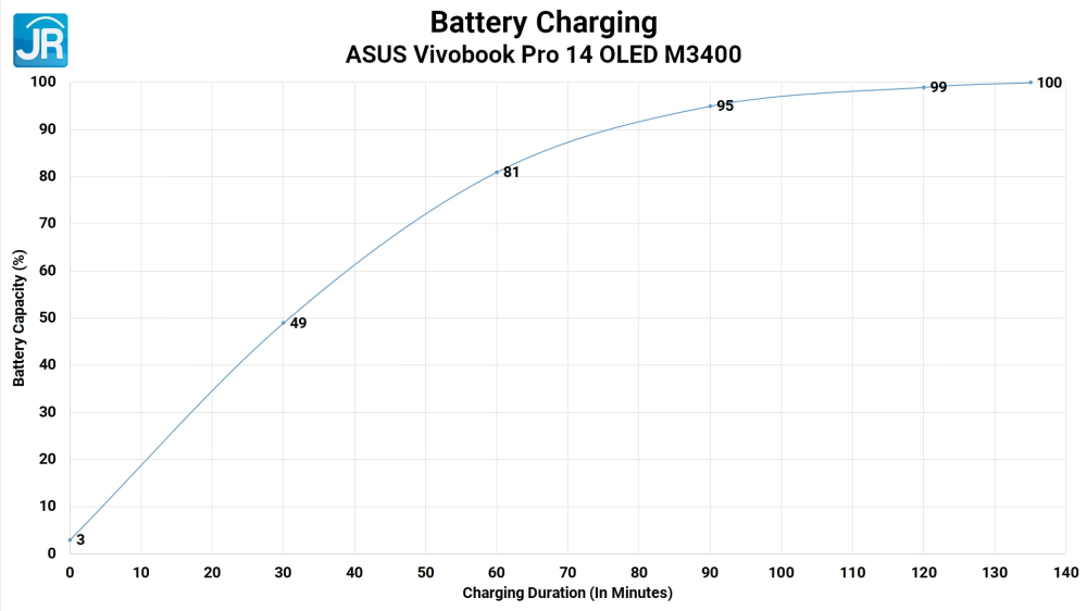 ASUS Vivobook Pro 14 OLED M3400 44