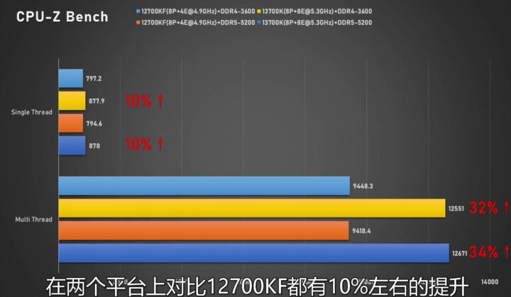 Intel raptor lake