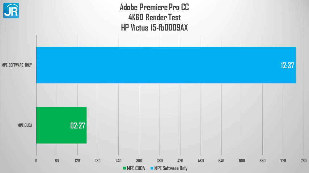 Review HP Victus 15-fb0009AX: Murah, Kencang dan Komplit! 8 HP Victus 15 fb0009AX 29