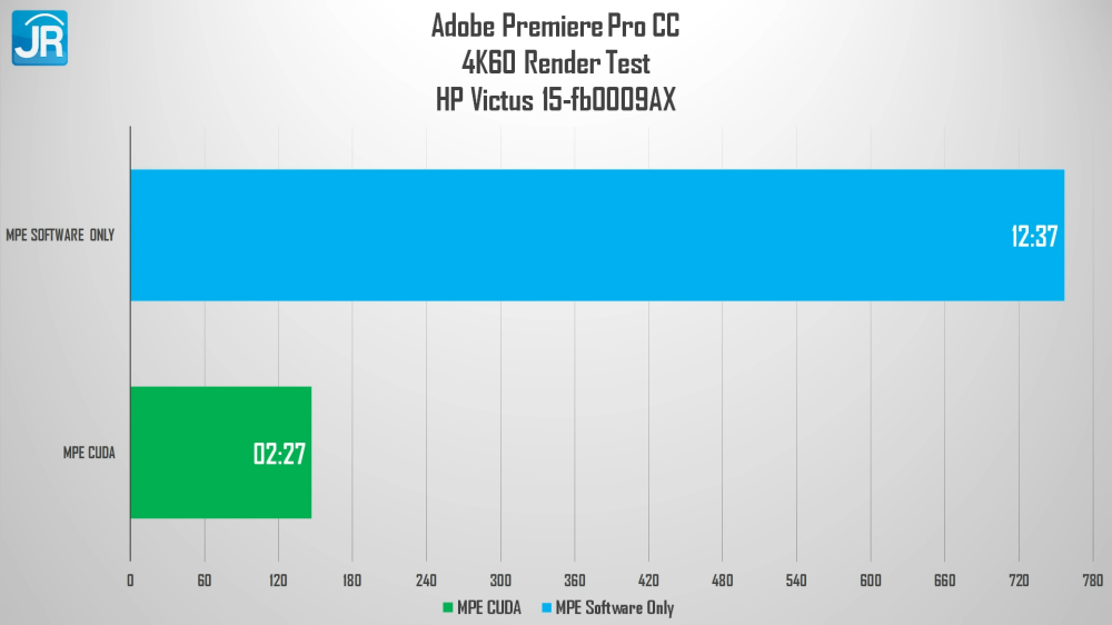 HP Victus 15 fb0009AX 29