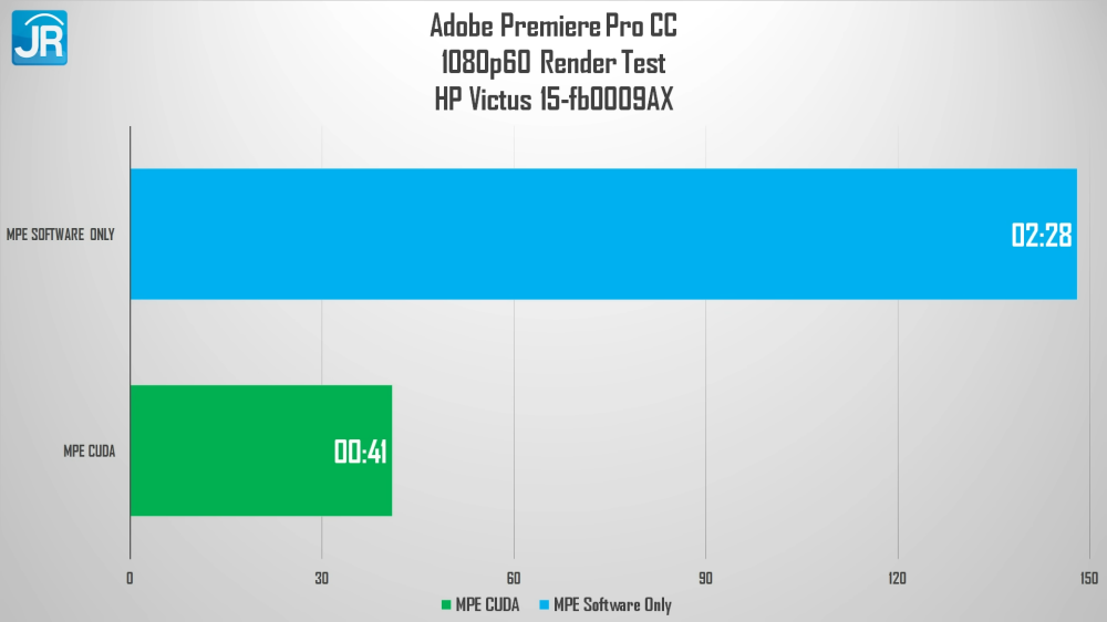 Review HP Victus 15-fb0009AX: Murah, Kencang dan Komplit! 9 HP Victus 15 fb0009AX 30
