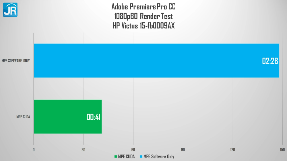 HP Victus 15 fb0009AX 30