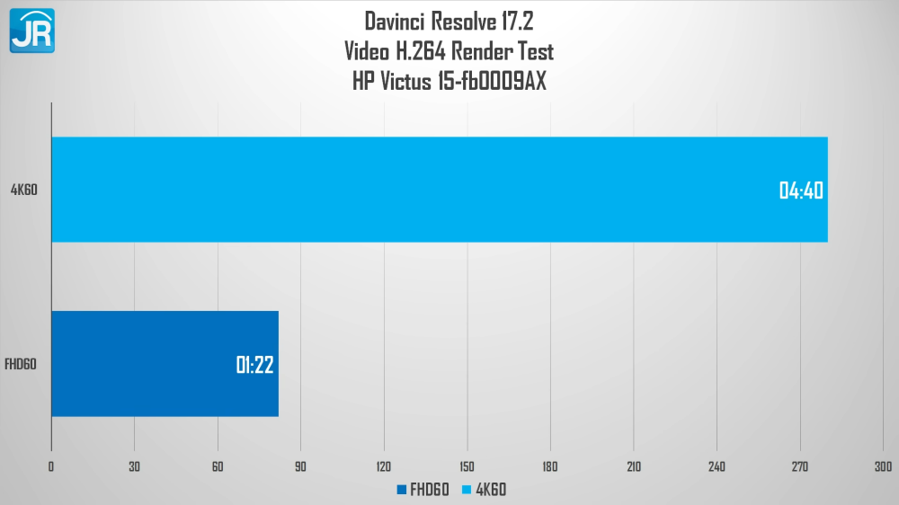 Review HP Victus 15-fb0009AX: Murah, Kencang dan Komplit! 11 HP Victus 15 fb0009AX 32