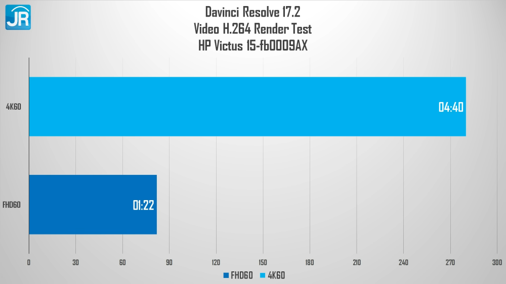 HP Victus 15 fb0009AX 32