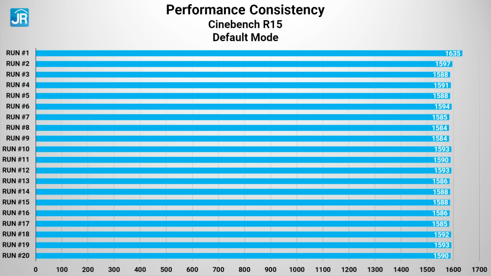 Review HP Victus 15-fb0011AX: Laptop Gaming Murah dengan AMD Radeon RX 6500M 2 HP Victus 15 fb0011AX 29