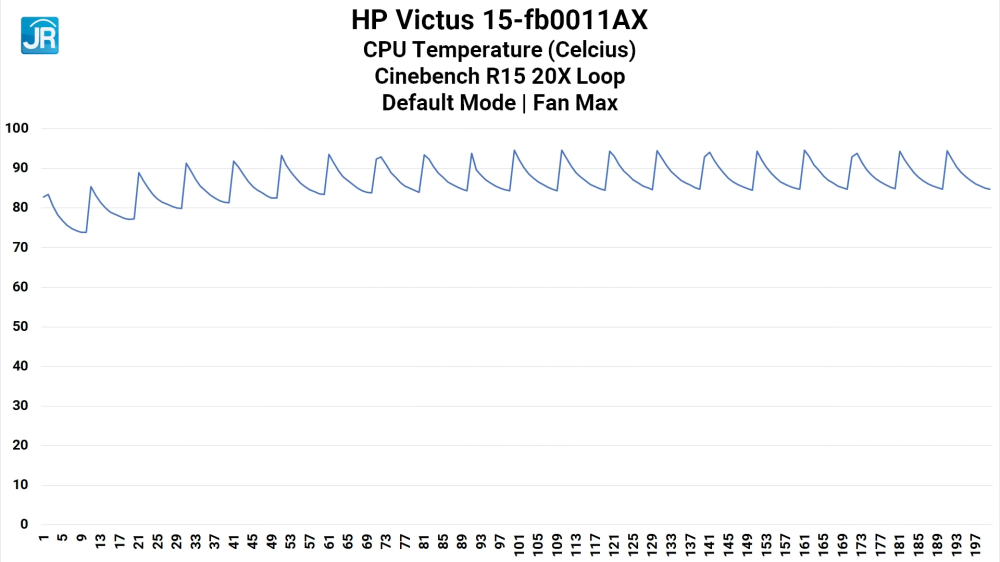 Review HP Victus 15-fb0011AX: Laptop Gaming Murah dengan AMD Radeon RX 6500M 3 HP Victus 15 fb0011AX 30