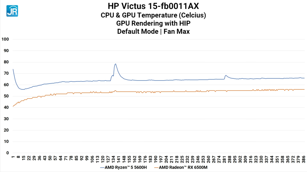 Review HP Victus 15-fb0011AX: Laptop Gaming Murah dengan AMD Radeon RX 6500M 5 HP Victus 15 fb0011AX 32