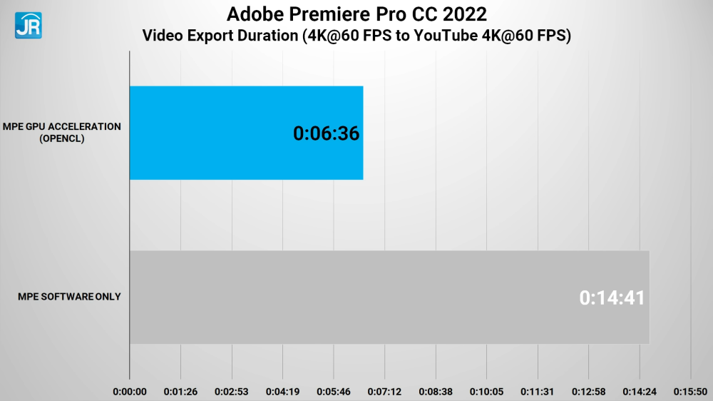 Review HP Victus 15-fb0011AX: Laptop Gaming Murah dengan AMD Radeon RX 6500M 6 HP Victus 15 fb0011AX 33