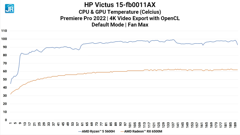 Review HP Victus 15-fb0011AX: Laptop Gaming Murah dengan AMD Radeon RX 6500M 8 HP Victus 15 fb0011AX 35