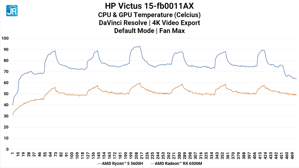 Review HP Victus 15-fb0011AX: Laptop Gaming Murah dengan AMD Radeon RX 6500M 10 HP Victus 15 fb0011AX 37