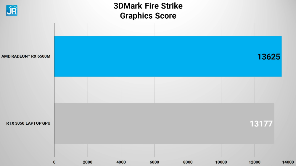 Review HP Victus 15-fb0011AX: Laptop Gaming Murah dengan AMD Radeon RX 6500M 12 HP Victus 15 fb0011AX 39