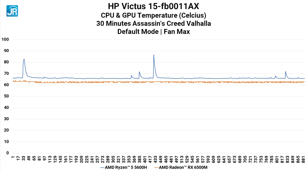 Review HP Victus 15-fb0011AX: Laptop Gaming Murah dengan AMD Radeon RX 6500M 16 HP Victus 15 fb0011AX 44