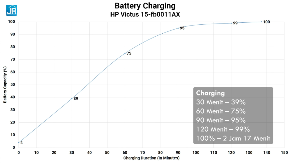 Review HP Victus 15-fb0011AX: Laptop Gaming Murah dengan AMD Radeon RX 6500M 20 HP Victus 15 fb0011AX 48