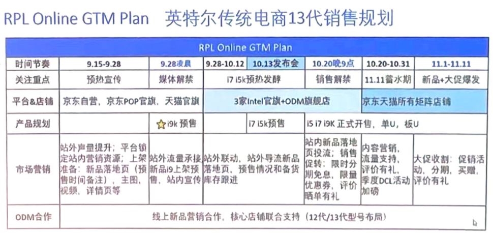 Intel Gen 13 Raptor Lake 2