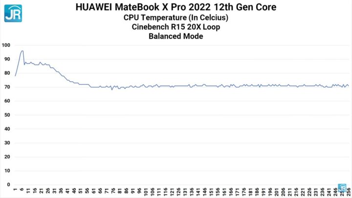 Matebook X Pro 2022 53