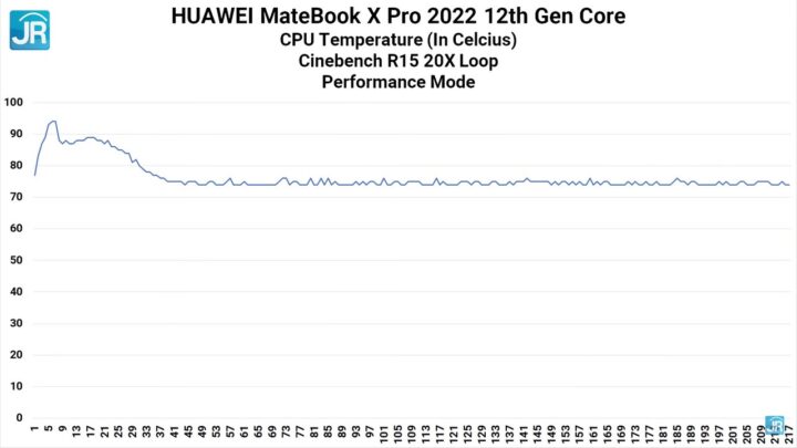 Matebook X Pro 2022 54