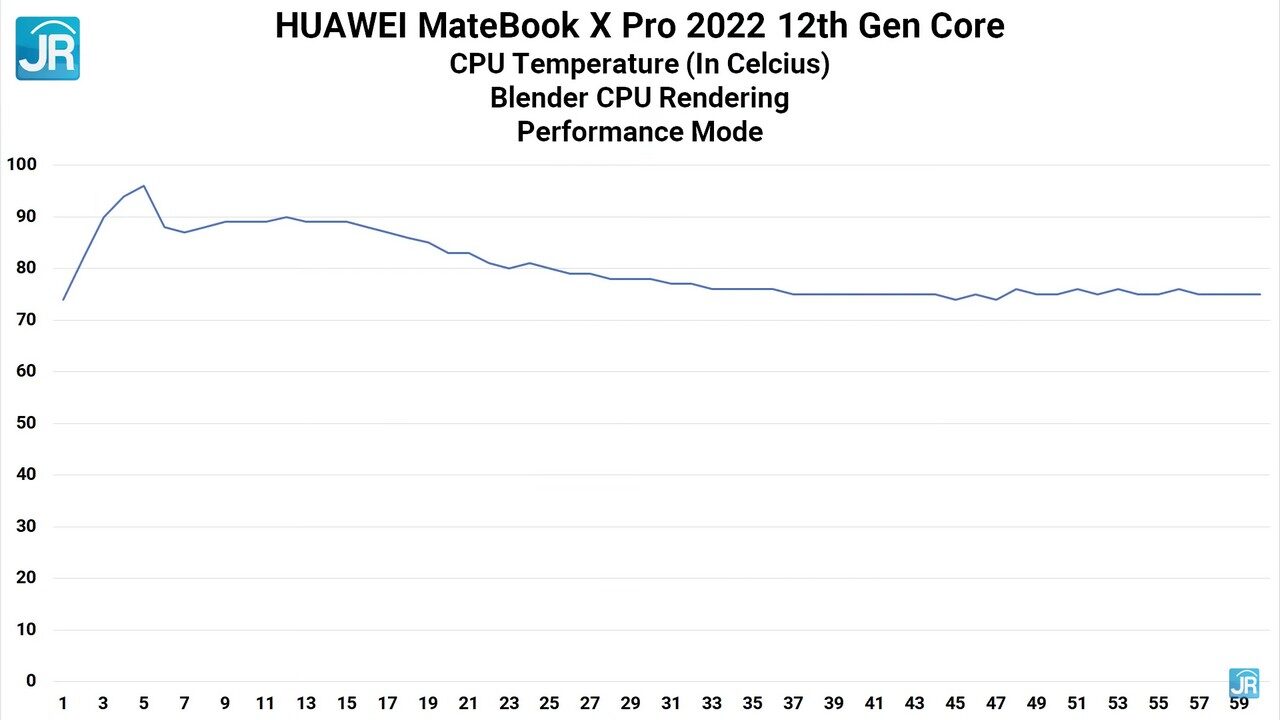 Matebook X Pro 2022 58