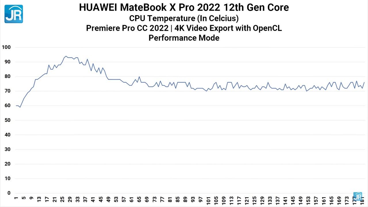 Matebook X Pro 2022 62