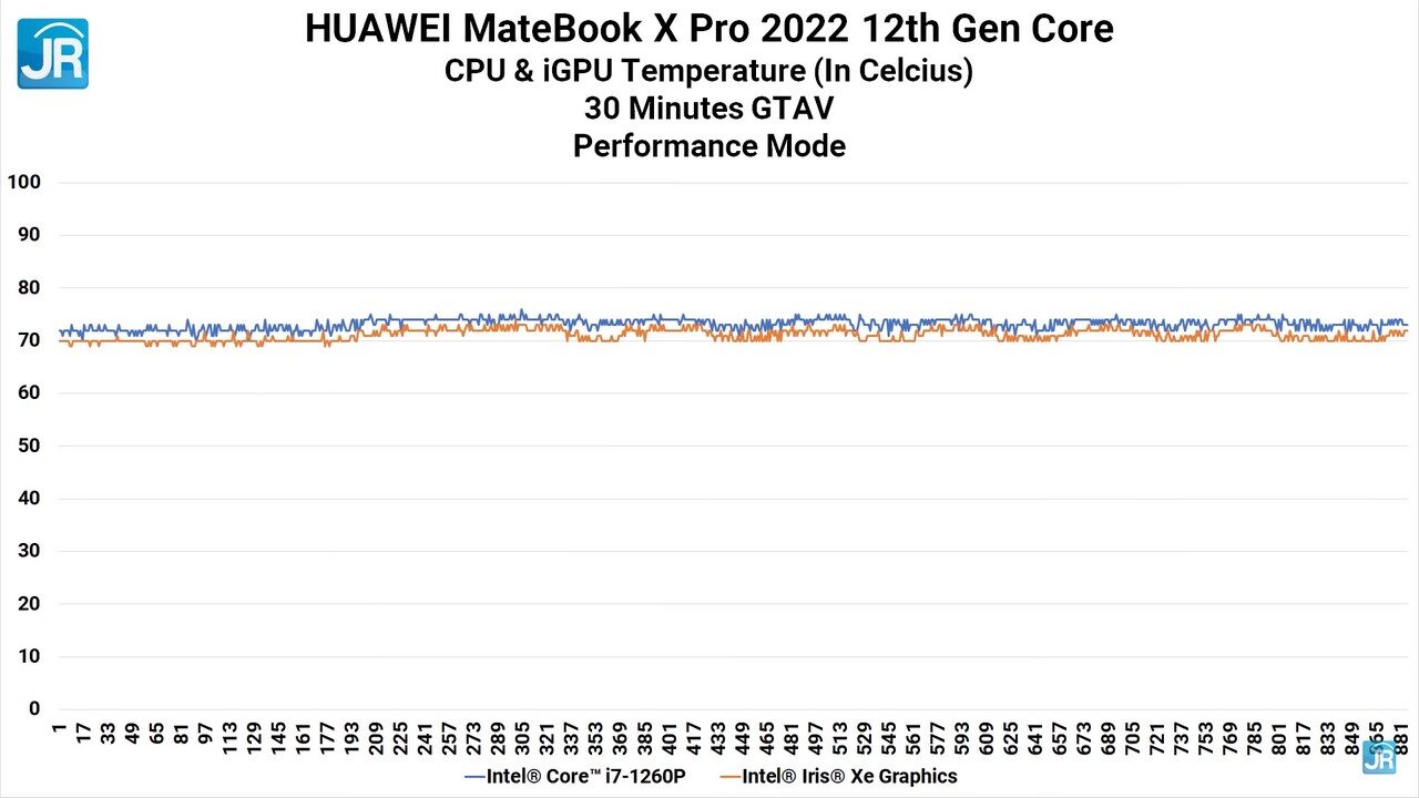 Matebook X Pro 2022 72