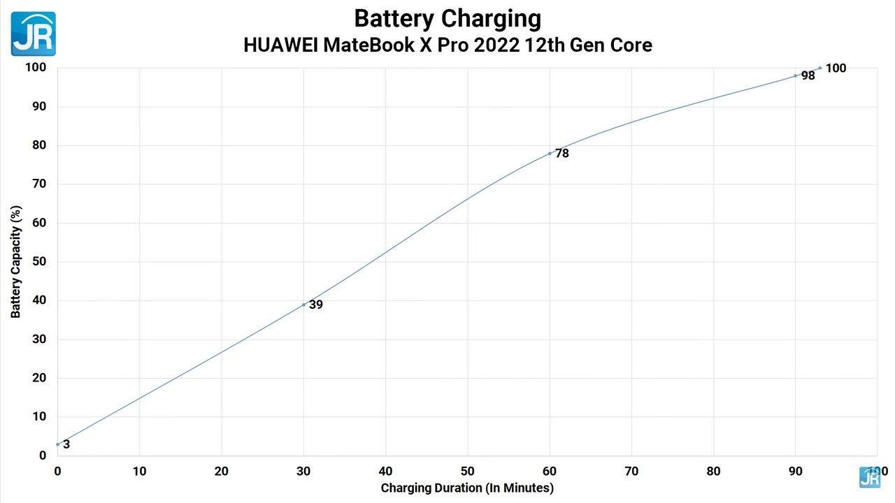 Matebook X Pro 2022 81