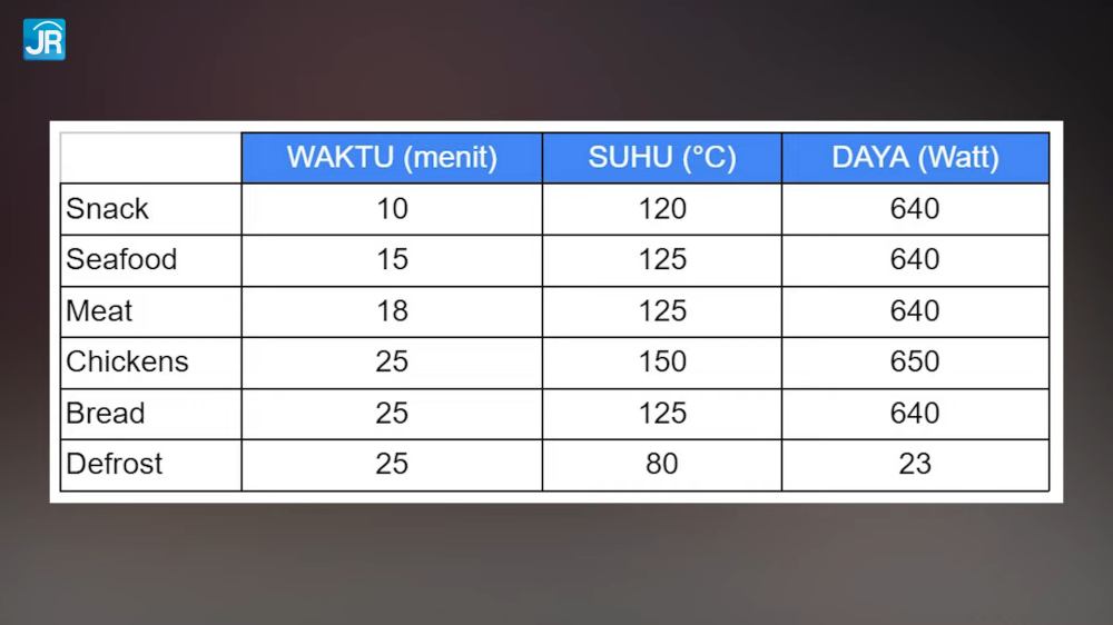 Review Mito DigiFry AF1: Membahas Lebih Lanjut Soal Air Fryer 1 Mito DigiFry AF1 18