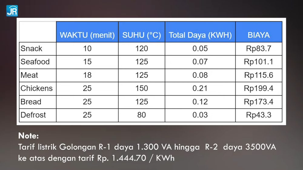 Review Mito DigiFry AF1: Membahas Lebih Lanjut Soal Air Fryer 4 Mito DigiFry AF1 21