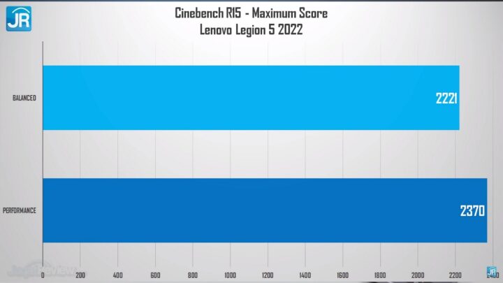 Review Lenovo Legion 5 2022 AMD Ryzen 6000 H Series 47