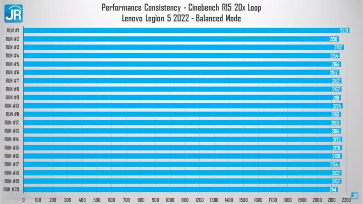 Review Lenovo Legion 5 2022 AMD Ryzen 6000 H Series 48