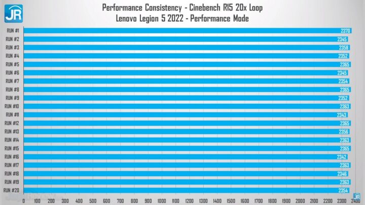 Review Lenovo Legion 5 2022 AMD Ryzen 6000 H Series 49