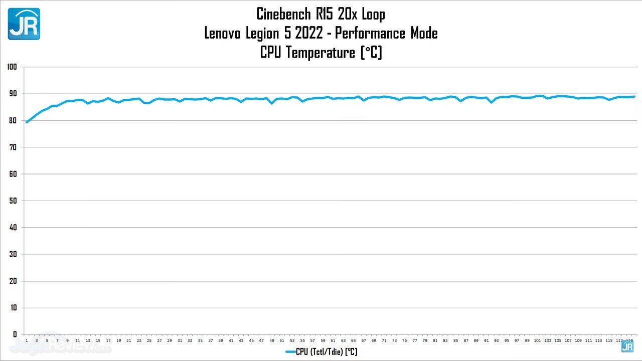 Review Lenovo Legion 5 2022 AMD Ryzen 6000 H Series
