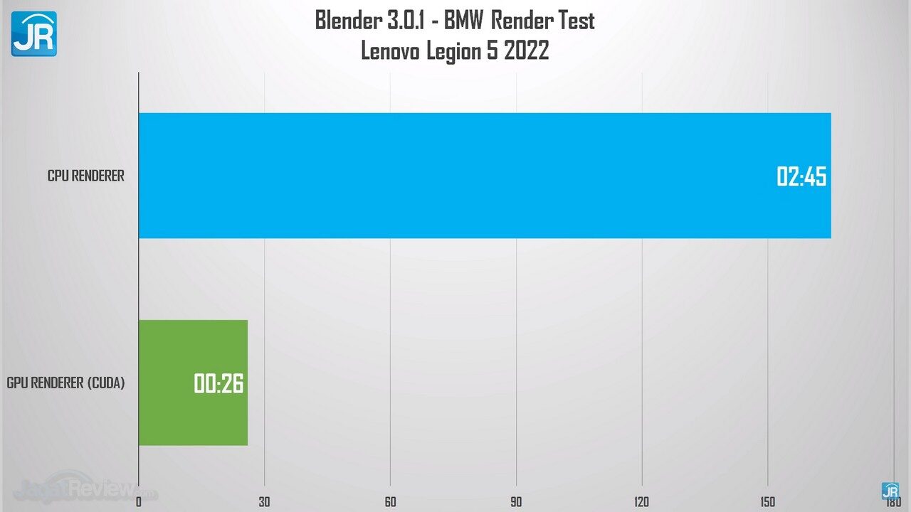 Review Lenovo Legion 5 2022 AMD Ryzen 6000 H Series 51