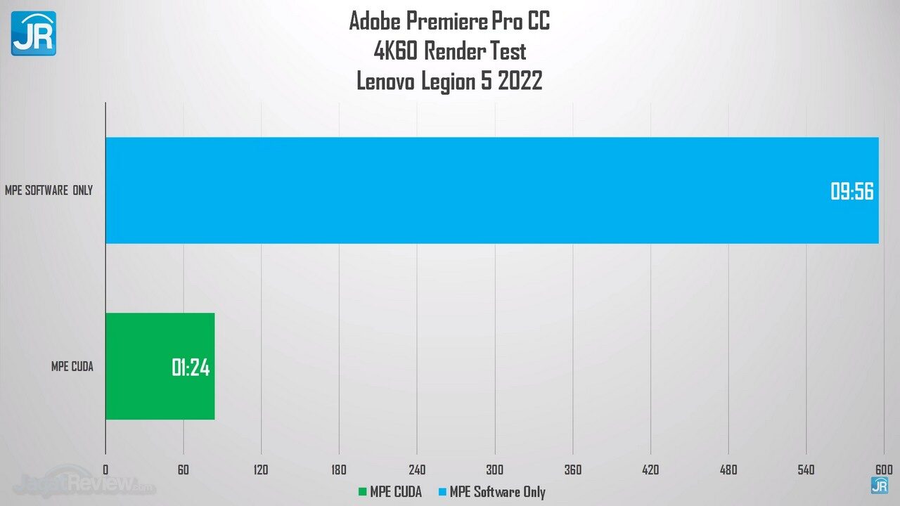 Review Lenovo Legion 5 2022 AMD Ryzen 6000 H Series 53