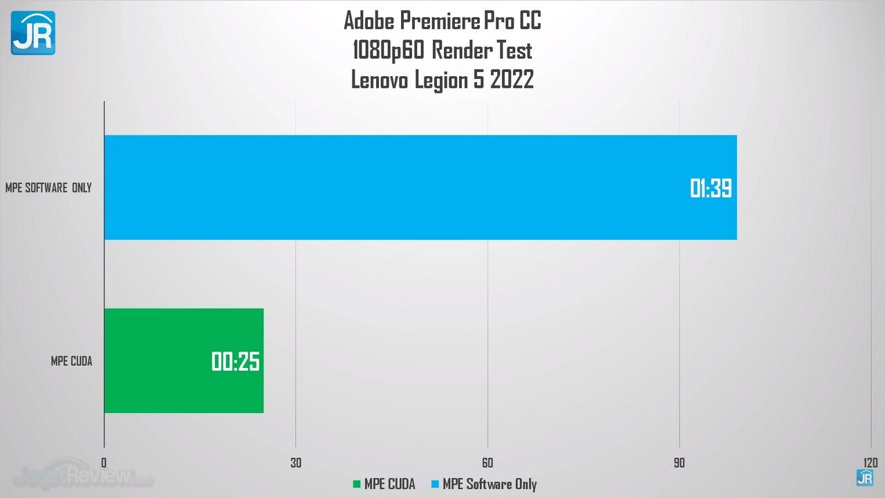 Review Lenovo Legion 5 2022 AMD Ryzen 6000 H Series 55