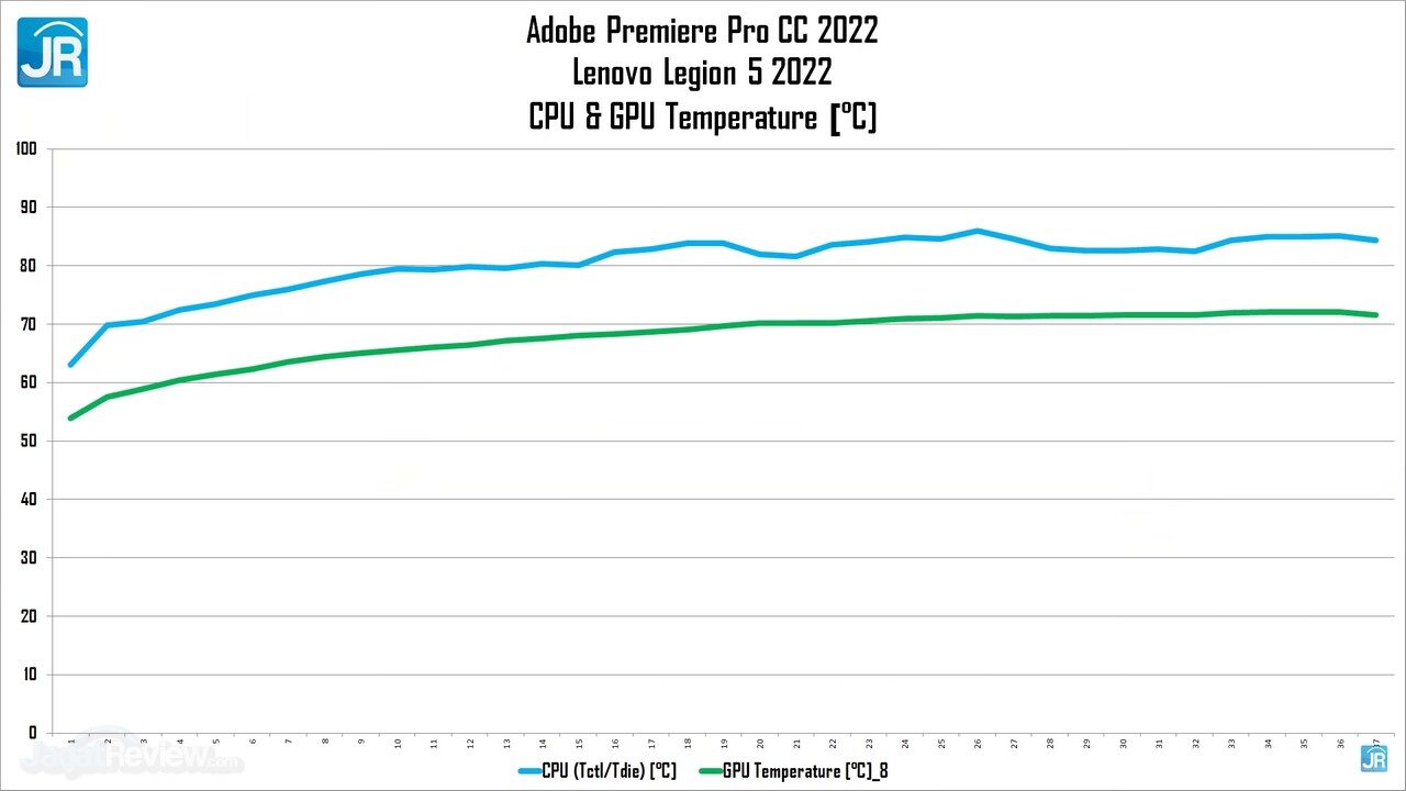 Review Lenovo Legion 5 2022 AMD Ryzen 6000 H Series 56
