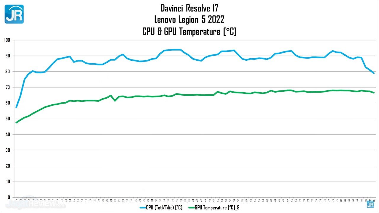 Review Lenovo Legion 5 2022 AMD Ryzen 6000 H Series 58