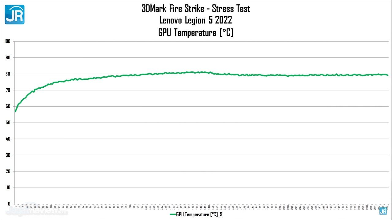Review Lenovo Legion 5 2022 AMD Ryzen 6000 H Series