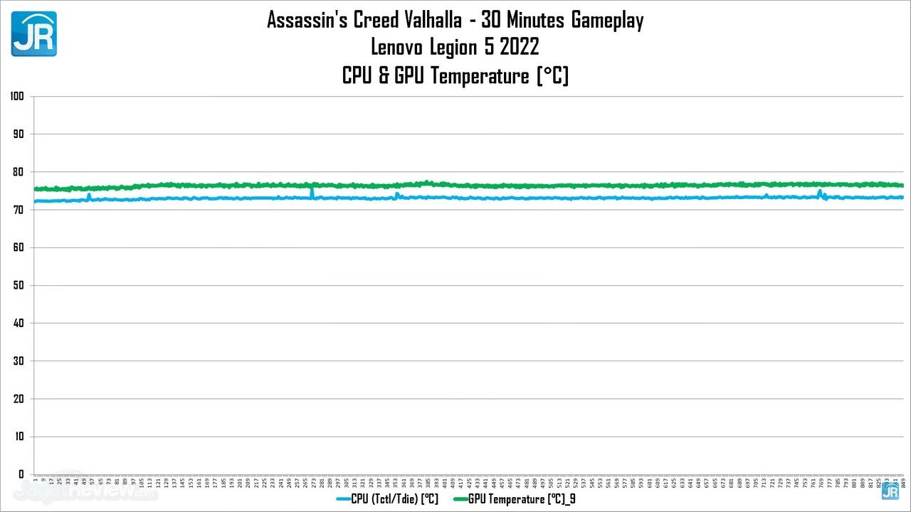Review Lenovo Legion 5 2022 AMD Ryzen 6000 H Series 67