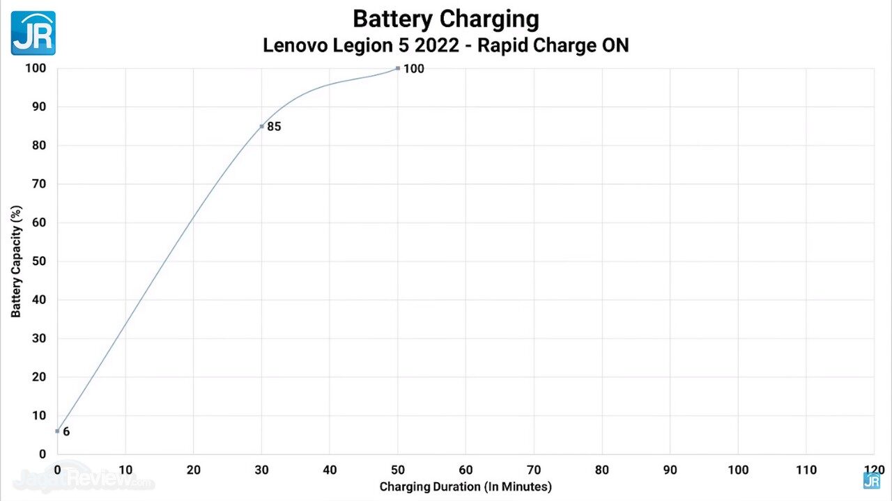 Review Lenovo Legion 5 2022 AMD Ryzen 6000 H Series 73