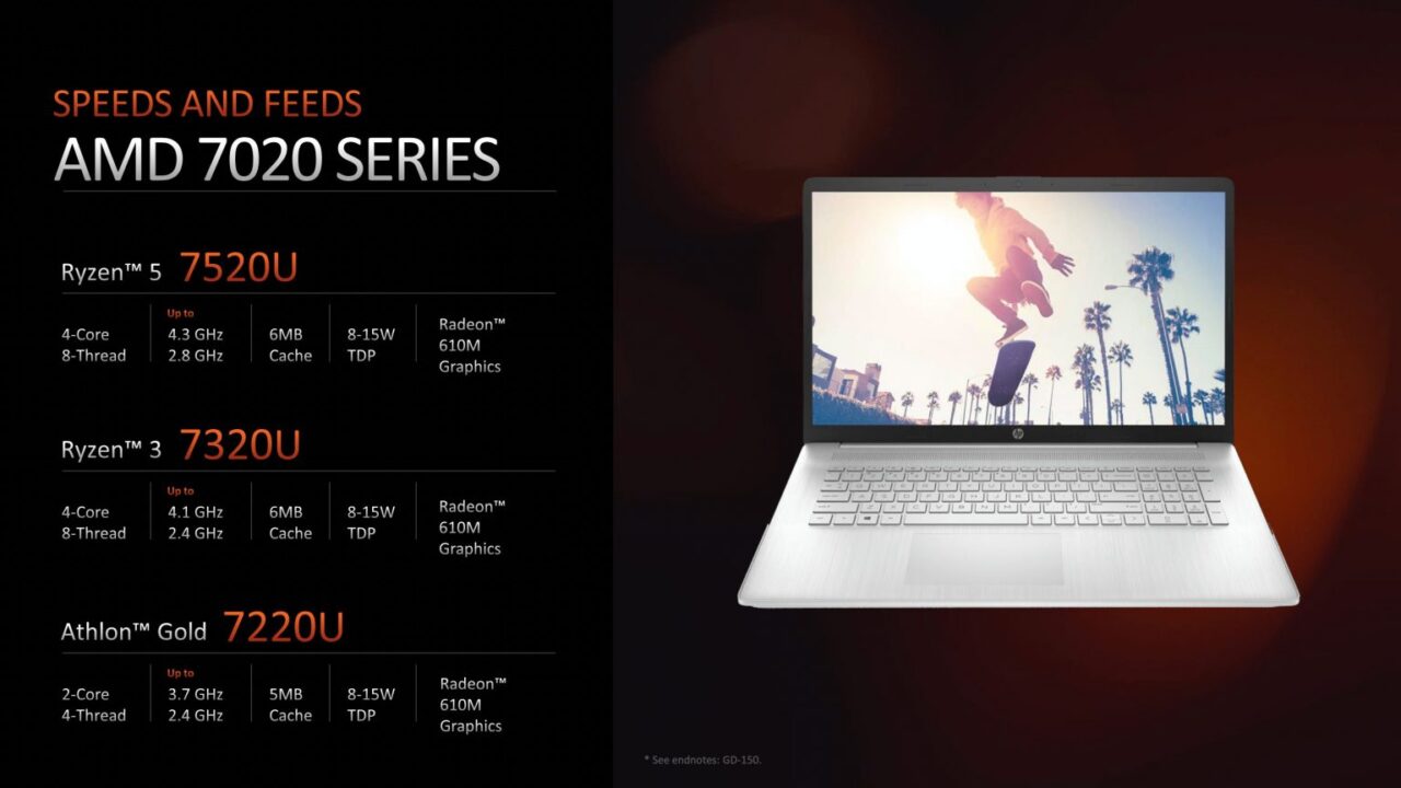 AMD Kenalkan Seri APU AMD APU Mendocino Ryzen Athlon 7020